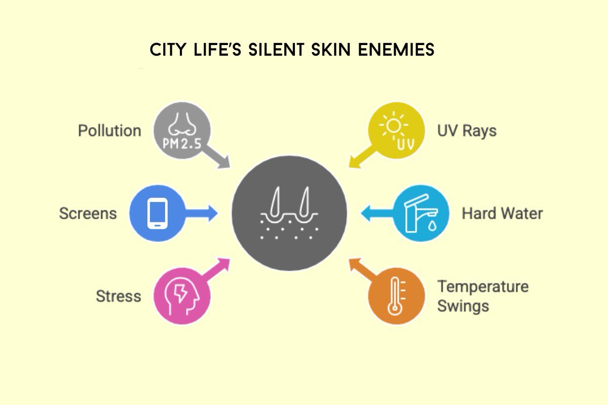 How City Life Quietly Damage Your Skin and Scalp?
